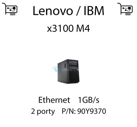 Karta sieciowa Ethernet 1GB/s dedykowana do serwera Lenovo / IBM System x3100 M4 - 90Y9370