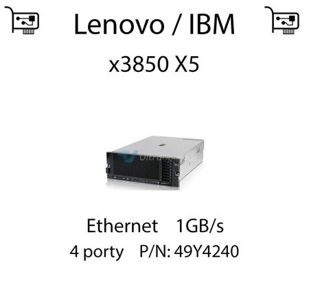Karta sieciowa Ethernet 1GB/s dedykowana do serwera Lenovo / IBM System x3850 X5 - 49Y4240
