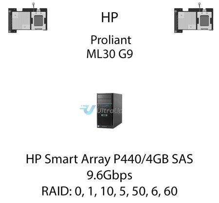 Kontroler RAID HP Smart Array P440/4GB SAS, 9.6Gbps - 726821-B21
